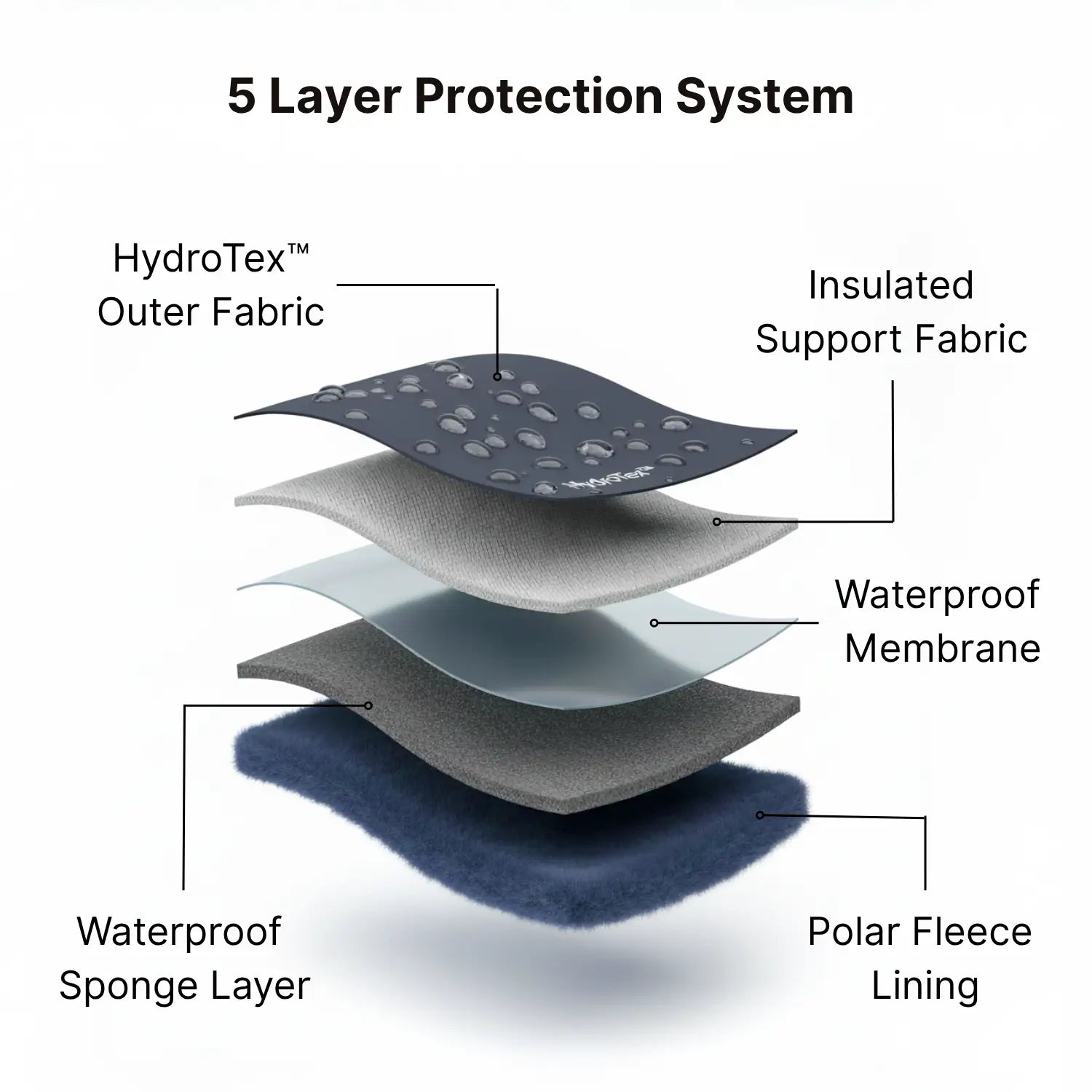 Pioneer | Unisex Winter Boots 99.7% Waterproof Fleece Lined Comfort 3