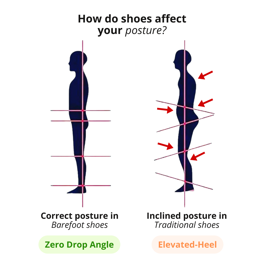 Wander Pro | Unisex Barefoot Shoes Flexible Zero Drop Design for Natural Movement 2